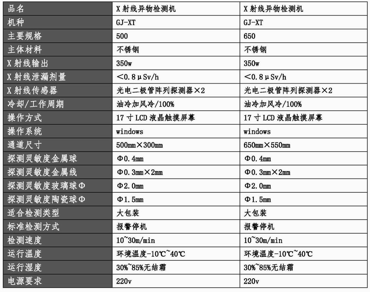 20220304 X射線異物檢測(cè)機(jī)參數(shù)及報(bào)價(jià)（GJ-XT-500、GJ-XT-650）（曹磊）.jpg