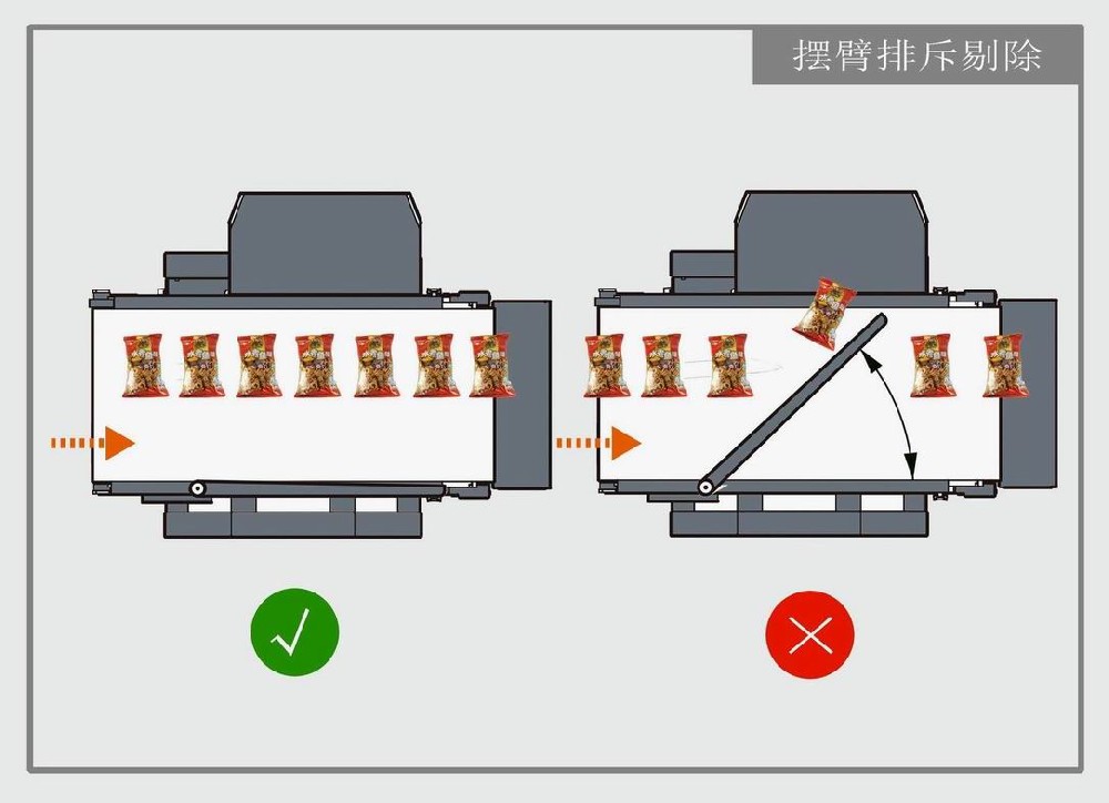 擺臂剔除